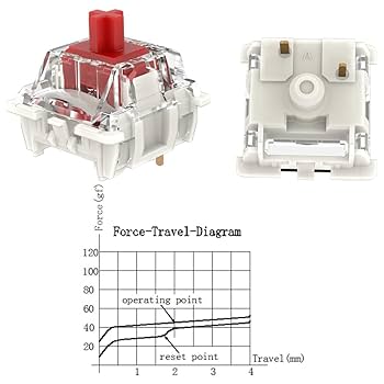 Switchブールとレッド Amazon.co.jp: CESFONJER 3個 ミサイルスイッチ DC 12V 20A